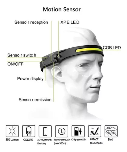 🔦 HEADBEAM™ - Iluminación Frontal